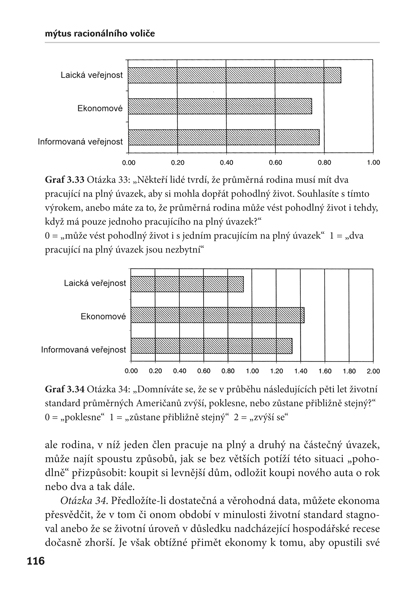 Mýtus racionálního voliče ukázka-6