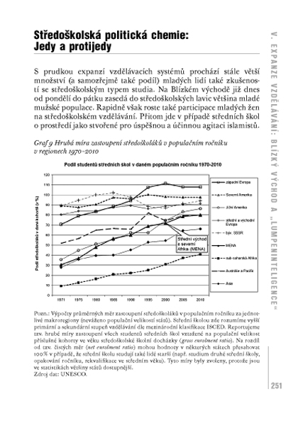 Svět politického islámu ukázka-4