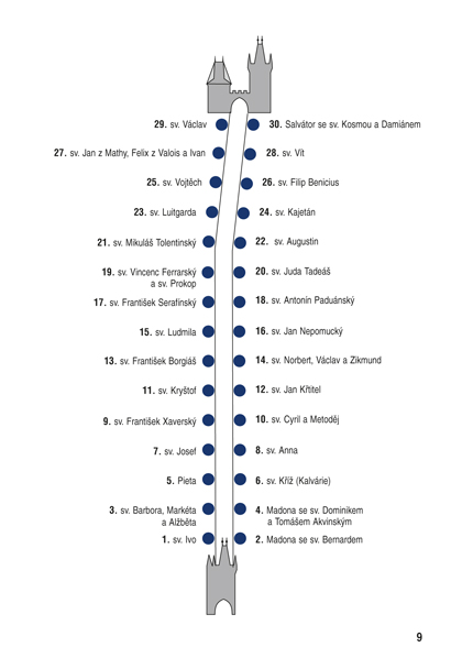 Po Karlově mostě s prof. Fr. Dvořákem ukázka-3